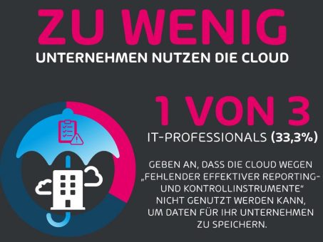 „Ein Weckruf für Unternehmen“ – Jede zweite IT-Abteilung ist mit Compliance-Richtlinien überfordert