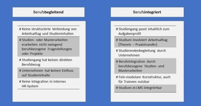 Berufsbegleitendes Studium oder Berufsintegriertes Studium:  Wo liegen die Unterschiede?