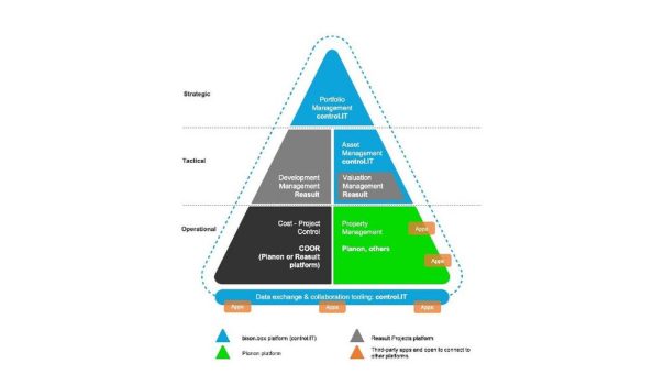 Planon erwirbt Immobiliensoftware-Unternehmen control.IT