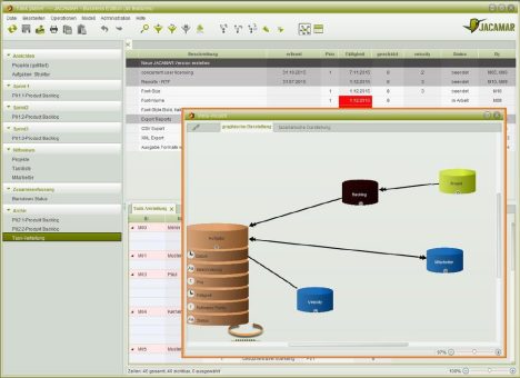 Slim Data Lösungen stellen sich dem Trend zu Big Data erfolgreich entgegen