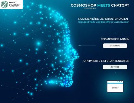 Revolutionäre Neuerung in der eCommerce-Branche: Einzigartiger Content für Online-Shops dank künstlicher Intelligenz