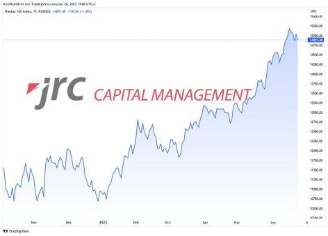Könnte der M-Dax weiter fallen?