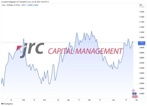 Steht der EUR/USD vor einer Korrektur?