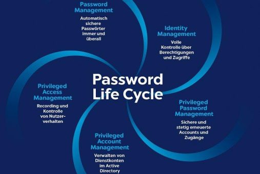 IT-Sicherheit im Umbruch – Password Safe weiterhin auf dem Vormarsch