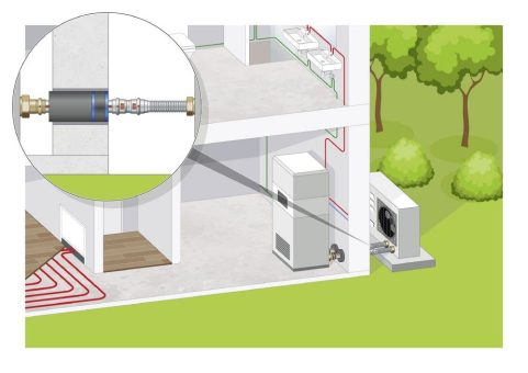 Viega Rohrleitungssysteme für einfachen Anschluss von Luft/Wasser-Wärmepumpen