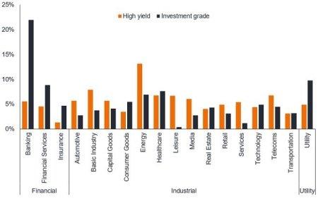 Eine innere Kraft: Dekarbonisierung bei High-Yield-Anleihen