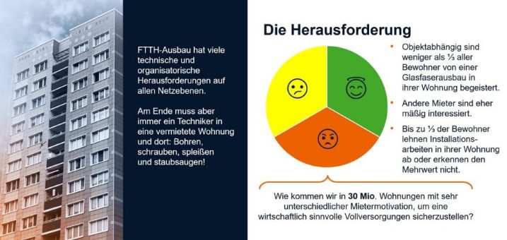 Key-Learnings und Erfolgsfaktoren im größten FTTH-Projekt der deutschen Wohnungswirtschaft