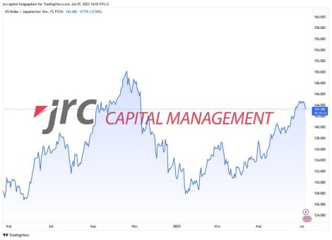Neue Abwärtsbewegung im USD/JPY?
