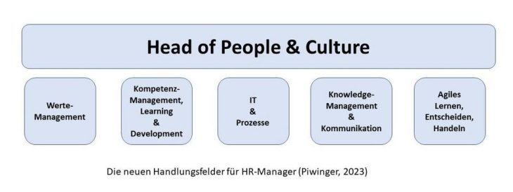 Warum werden HR-Leiter (CHRO) neuerdings “Head of People & Culture” genannt?