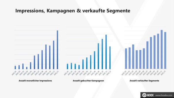 Corona treibt datenbasiertes Marketing: Nachfrage nach granularen, spitzen Zielgruppen-Daten spiegelt pandemiebedingte Konsumverlagerungen wider