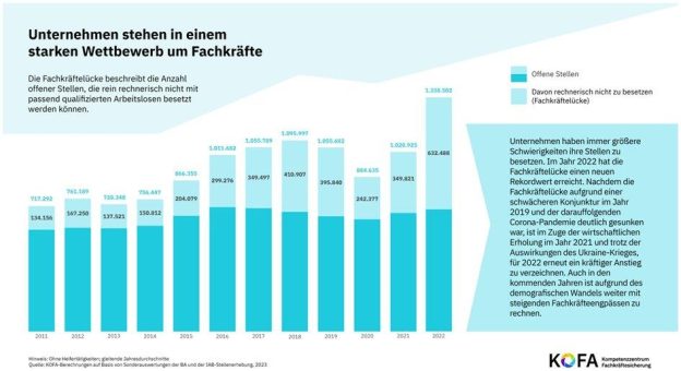 Laborfachkräfte finden und binden