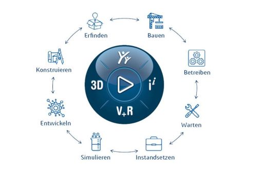 Digitalisierung leicht gemacht – Solidline entwickelt digitale Strategie