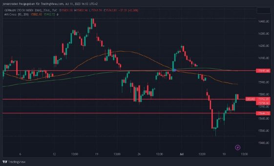 Steht der DAX bald wieder in den roten Zahlen?