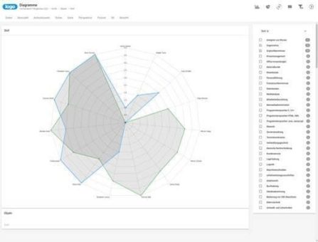 Künstliche Intelligenz, Filter fürs collaborative Arbeiten, Lernen im Netflix-Style – Weitere Premiere bei time4you