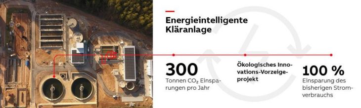 ABB-Technologie als Herzstück einer energieintelligenten Kläranlage in Deutschland