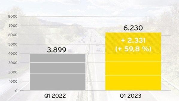 YellowFox vermeldet Rekord im ersten Quartal 2023
