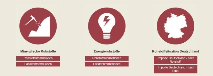 Transparenz auf den Rohstoffmärkten