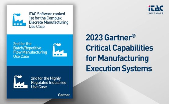 iTAC erreicht Top-Platzierung im „2023 Gartner® Critical Capabilities for MES“ Report