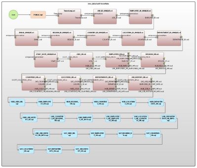 ❌ Data Vault für Data Warehouse ❌  Datenmigration von RDB-Datenbankmodell in eine Data Vault 2.0 Architektur – der hybride Ansatz ❗