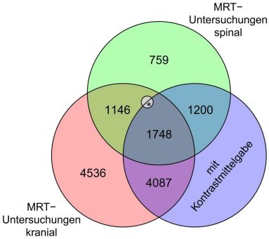 Aktuelle Daten aus dem MS-Register: Empfehlungen zur Kontrastmittelgabe bei Magnetresonanztomographie (MRT)