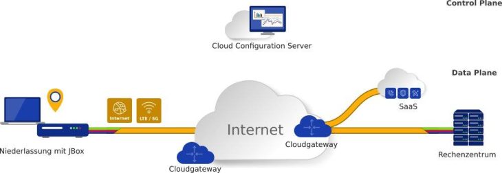 Preisfaktoren bei der SD-WAN-Auswahl