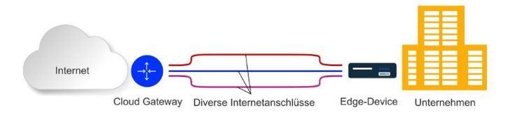 HPIX – High Powered Internet X  – ausfallsicheres Internet für Unternehmen