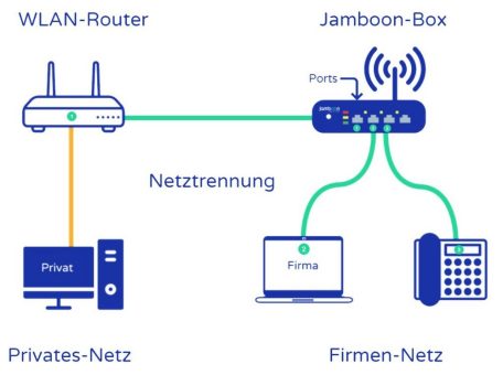 Mit Jamboon Plug&Play Homeoffice 2.0 das Büro einfach nach Hause holen