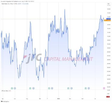 Home Depot – Aktie unter Druck
