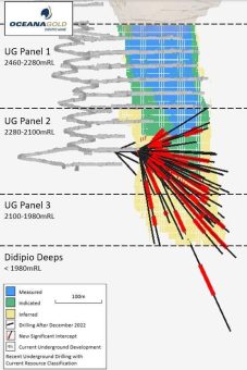 OceanaGold erweitert die Mineralisierung unterhalb der bestehenden Ressource bei Didipio