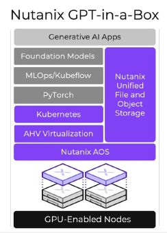 „GPT-in-a-Box“: Nutanix vereinfacht Einführung generativer KI