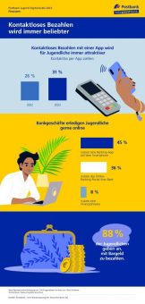 Postbank Jugend-Digitalstudie 2023