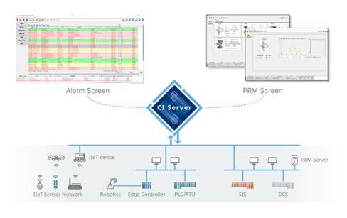 Yokogawa bringt Upgrade für Collaborative Information Server auf den Markt