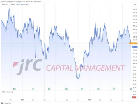 Aktien: Baidu überrascht