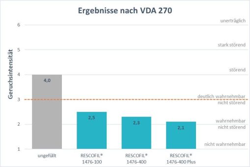 Innovative Neuentwicklungen für bessere Nachhaltigkeit