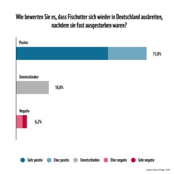 Absolute Mehrheit in Bayern – für den Fischotter