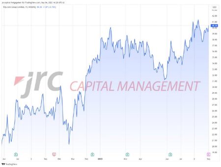 Aktien: Trip.com Group kündigt Veröffentlichung der Q2 2023 Finanzergebnisse an