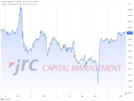 Forex: Woher resultierte die Schwäche des US-Dollars?