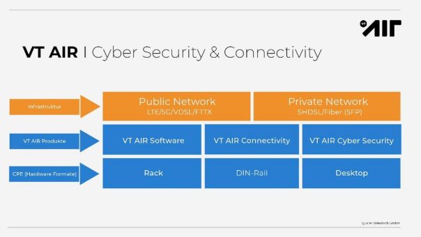 VOLEATECH hebt Netzwerksicherheit auf ein neues Level