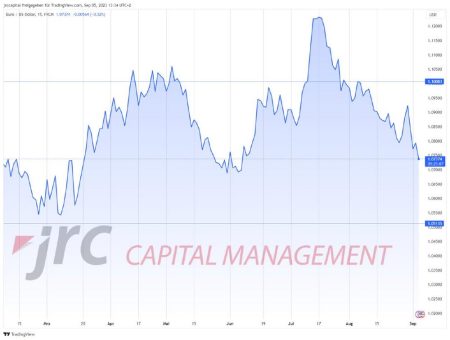 Börsenausblick: Was erwartet uns beim PMI aus den USA?