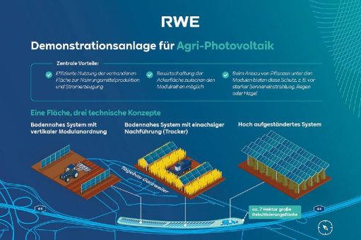 Solarstrom und Landwirtschaft Hand in Hand: RWE errichtet Demonstrationsanlage für Agri-PV
