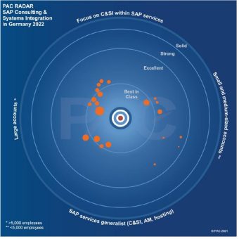 PAC RADAR „SAP Services in Deutschland 2022“: Mehr Transparenz bei der Wahl eines SAP-Service-Providers