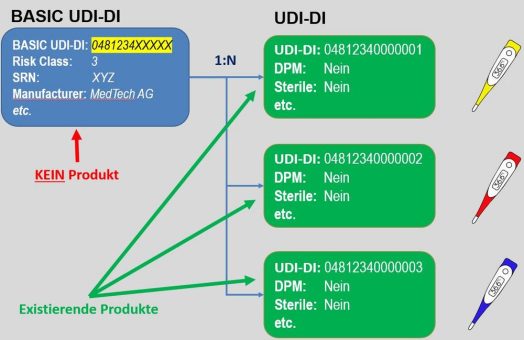 Webinar zu EU MDR & IvDR Vorbereitung und Lösungsansatz für die Umsetzung im SAP