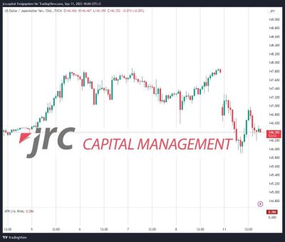 Forex: USDJPY Monetäre Veränderungen