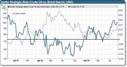 Rohöl und USD-JPY im Fokus