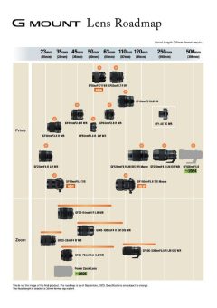 FUJIFILM veröffentlicht neue Objektiv-Roadmap für die GFX Serie