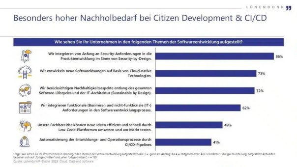 Neue Lünendonk-Studie: Die Grenzen zwischen Business, Softwareentwicklung und IT-Operations verschwimmen