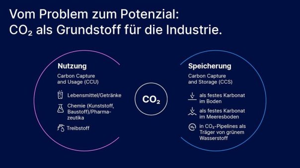 Carbon Capture: GEA-Lösungen bereiten den Weg zur Dekarbonisierung der Zementindustrie