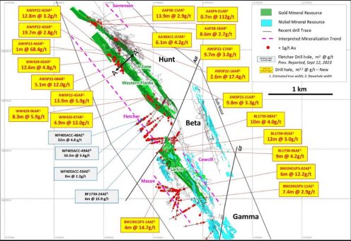 Karora meldet Abschnitte mit 14,7 g/t auf 4,0 Metern und 12,2 g/t auf 6,0 Metern in der Mason-Zone auf Beta Hunt und eine 140 Meter lange Erweiterung der Goldmineralisierung in der Spargos-Mine bis in eine Tiefe von 580 Metern