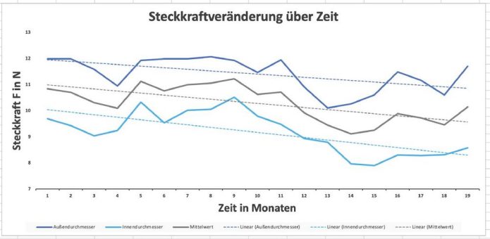 Drum Prüfe wer ein Lager gründet