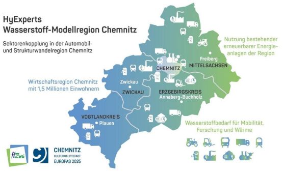 Erfolgreicher Projektabschluss: Chemnitz wird Wasserstoff-Modellregion